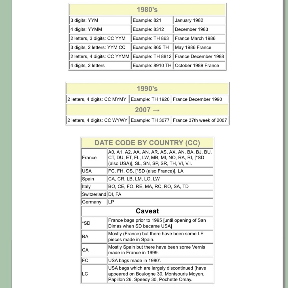 Louis Vuitton Date code Identifier